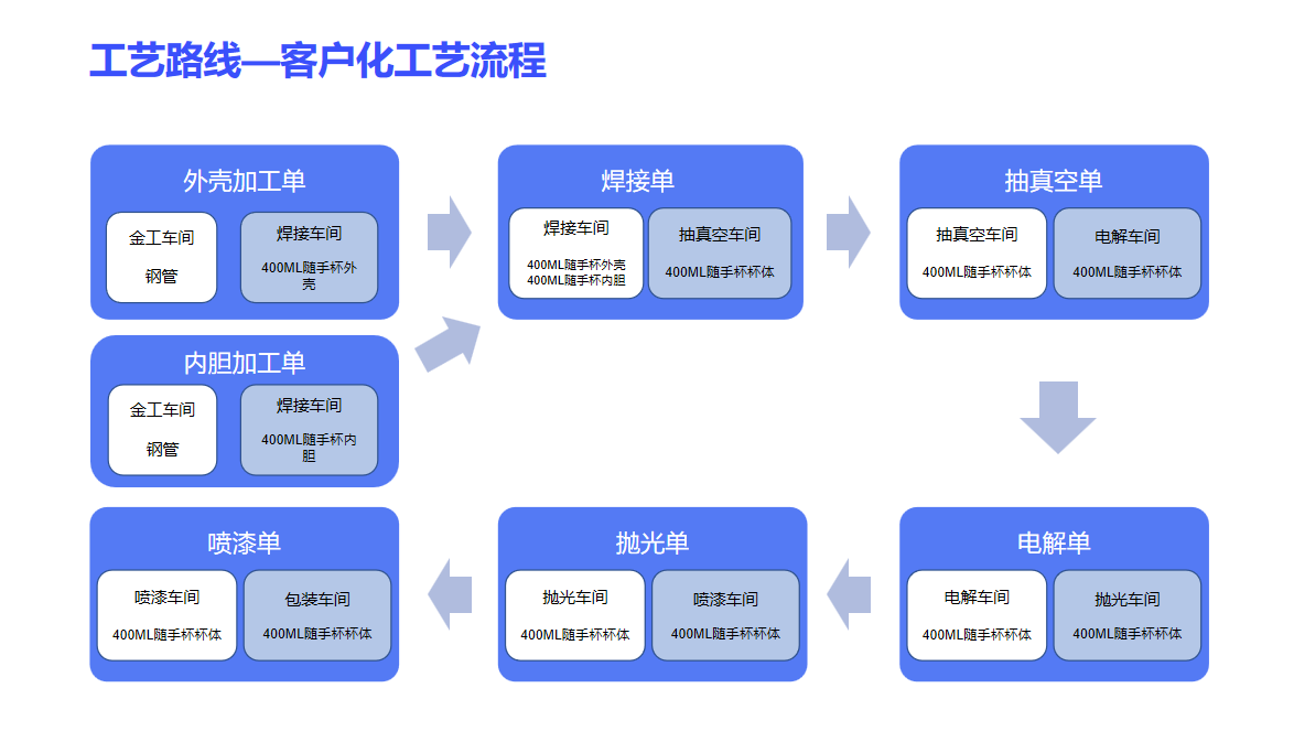 工貿MP2.png